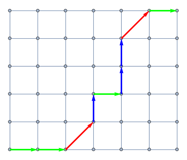 Plotting Plot Diagonal Lattice Path Mathematica Stack Exchange - Premium Sunset Art Gallery - Desktop