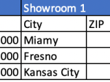 Ag Grid How To Create A Column For Below Given Rowdata In Aggrid