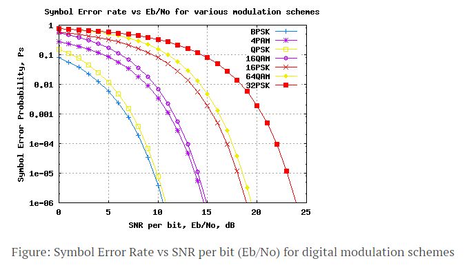 Frequency Difference Between Ofdm And Fdm Signal Processing Stack - Best Minimal Images in Ultra HD