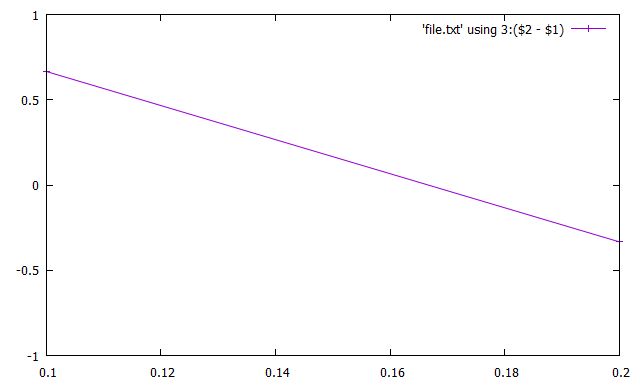 Gnuplot Summing Columns - Ultra HD Minimal Backgrounds for Desktop