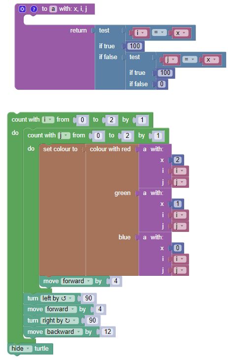 Code Golf Generate A Grid Of Sums Code Golf Stack Exchange - Ultra HD High Resolution City Wallpapers | Free Download