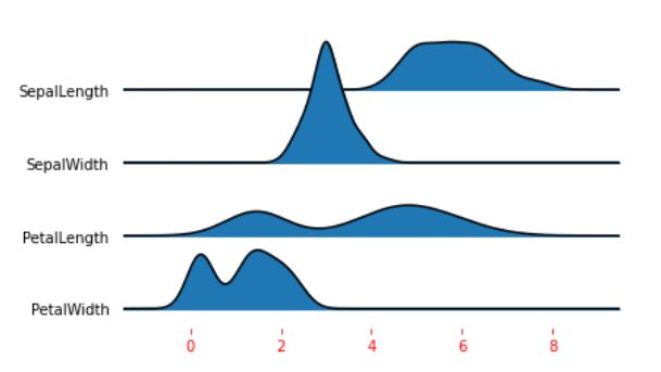 Python Set X Axis Labels For Joyplot Stack Overflow - Premium Gradient Image Gallery - Ultra HD