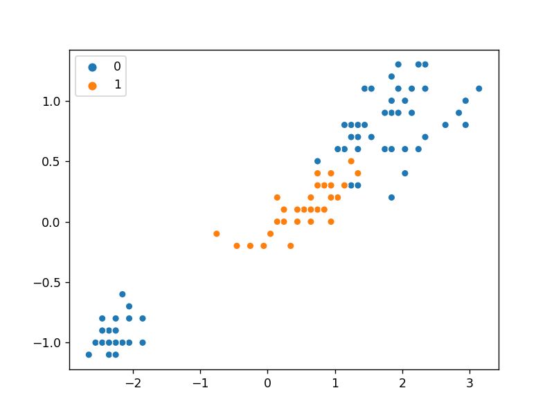 Best Way To Normalize Outputs For Comparisons Between Conditions - Creative Landscape Texture - 4K