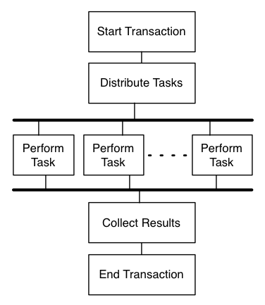 Connecting Java Application To Autonomous Transactional Processing - Vintage Designs - Ultra HD 8K Collection