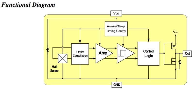 Pullup Cmos Output Sensor With A Pull Up Resistor Electrical Engineering Stack Exchange - Best Vintage Wallpapers in 8K