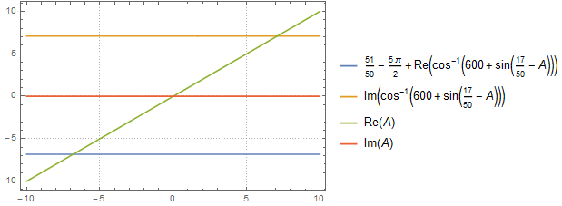 Trigonometry Solving Trigonometric Functions In Mathematica - Ultra HD Light Image - HD