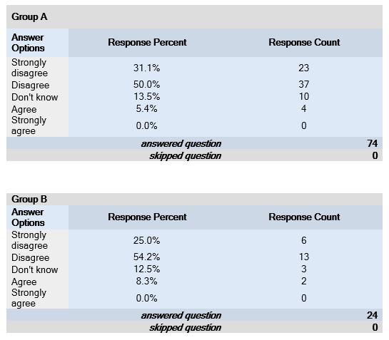 Easy Stats - Download Artistic Light Image | Full HD