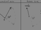 Rotate Vector Point With Python Blender Stack Exchange