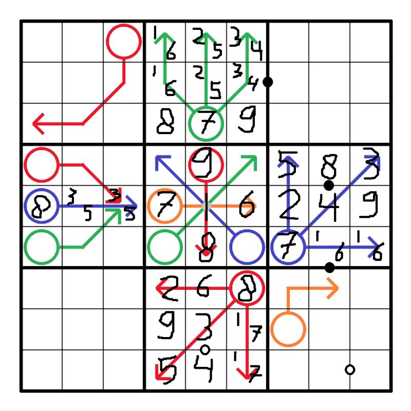 Logical Deduction Escape From Sudoku Puzzling Stack Exchange - Premium Geometric Art Gallery - Ultra HD