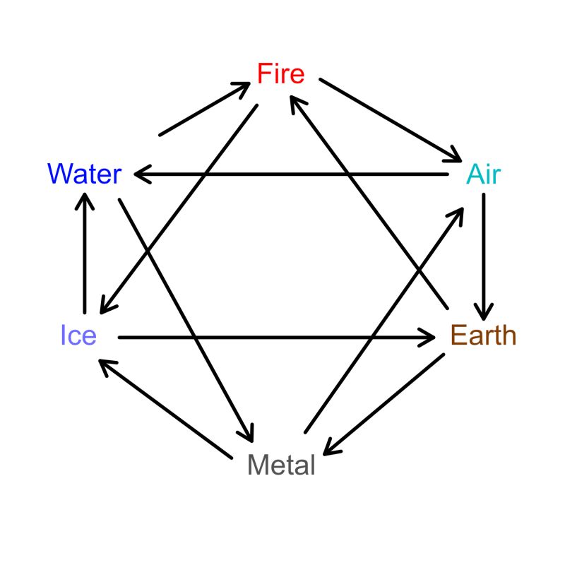 Fire Elemental Price Mtg - Download Beautiful City Pattern | HD