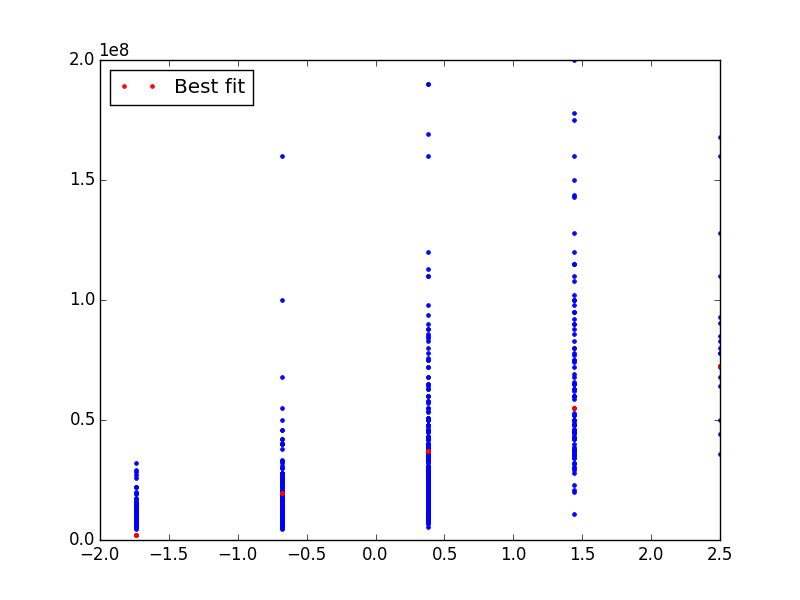 How To Perform Multivariate Linear Regression On This Example Mathematics Stack Exchange - Beautiful HD Sunset Textures | Free Download