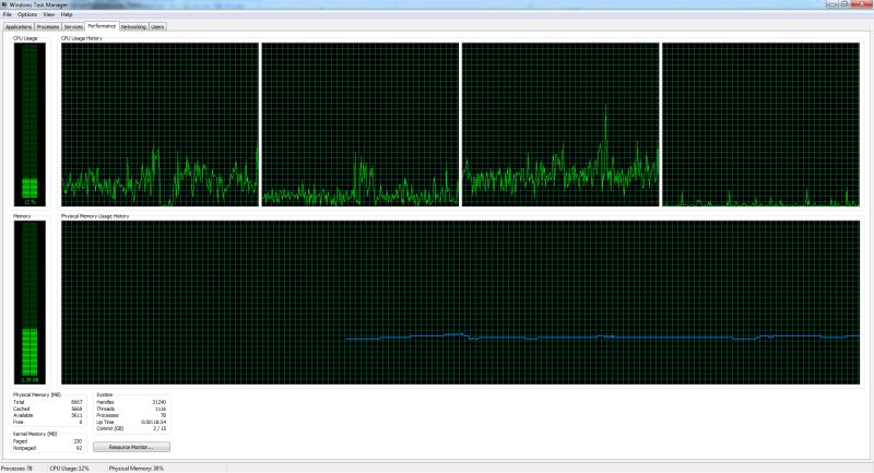 Normal Windows 7 Ram Usage Solved Windows 7 Forums - Artistic Full HD City Wallpapers | Free Download