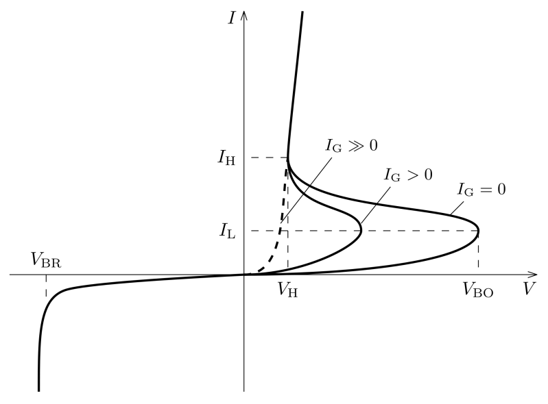 Power Electronics Correct Thyristor Iv Characteristics Electrical Engineering Stack Exchange - Artistic Ocean Wallpaper - Retina