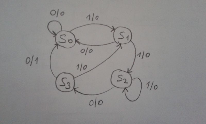 Vhdl 1100 Sequence Detector Electrical Engineering Stack Exchange - Modern High Resolution Light Images | Free Download