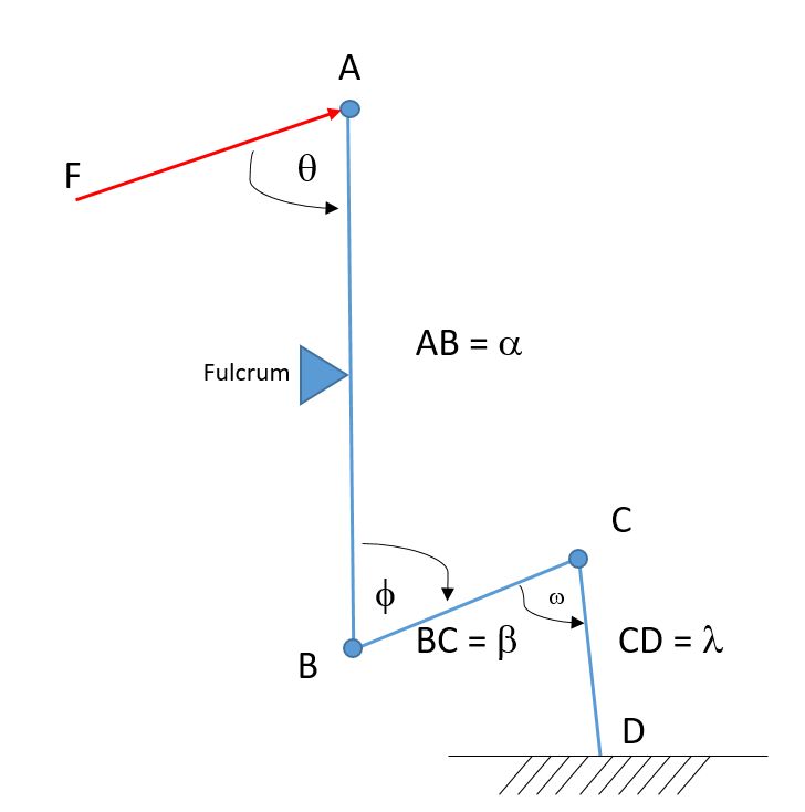 Lever Linkage Systems Pdf Lever Classical Mechanics - Vintage Arts - Beautiful Ultra HD Collection