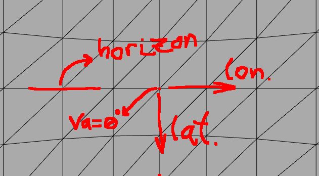Image Processing How To Convert Spherical Coordinates To Equirectangular Projection - Creative Gradient Picture - HD
