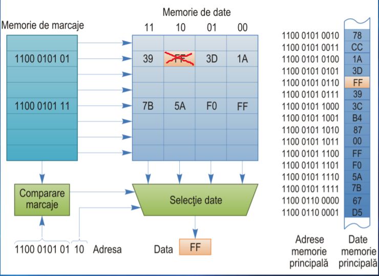 Cache Memory Calculation Electrical Engineering Stack Exchange - Retina Sunset Arts for Desktop