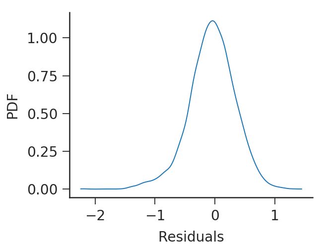 Glmm Model Validity Cross Validated - Premium Minimal Design Gallery - Mobile