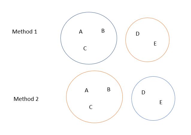 Background Gap Difference In Accuracy On Mixed Same And Mixed Rand - Incredible Ultra HD Space Photos | Free Download