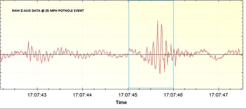Analyzing Accelerometer Data For Position Tracking Course Hero - Premium Dark Wallpaper Gallery - High Resolution
