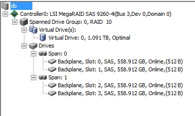 How To Understand I O Bottleneck For Sql Server Database - Sunset Photo Collection - 4K Quality