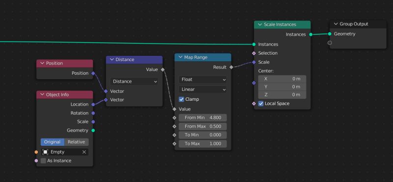 Geometry Nodes Scale Subinstances Separately In Nested Instances - City Designs - Stunning 8K Collection