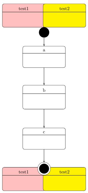 How To Draw A Gate With Tikz Uml Tex Latex Stack Exchange - Perfect HD Landscape Illustrations | Free Download