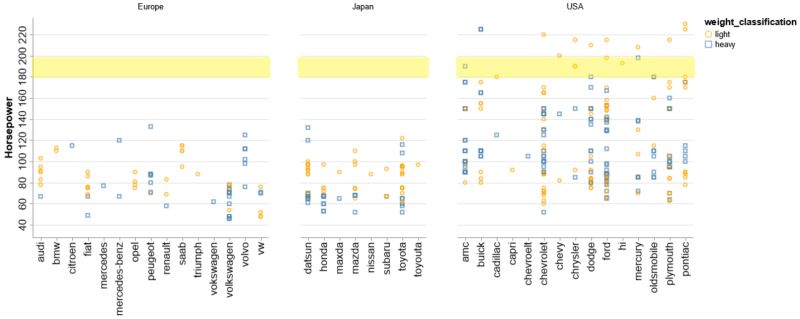 Python Using Altair And Mark Point To Highlight Area In A Faceted - Gradient Patterns - Premium Full HD Collection
