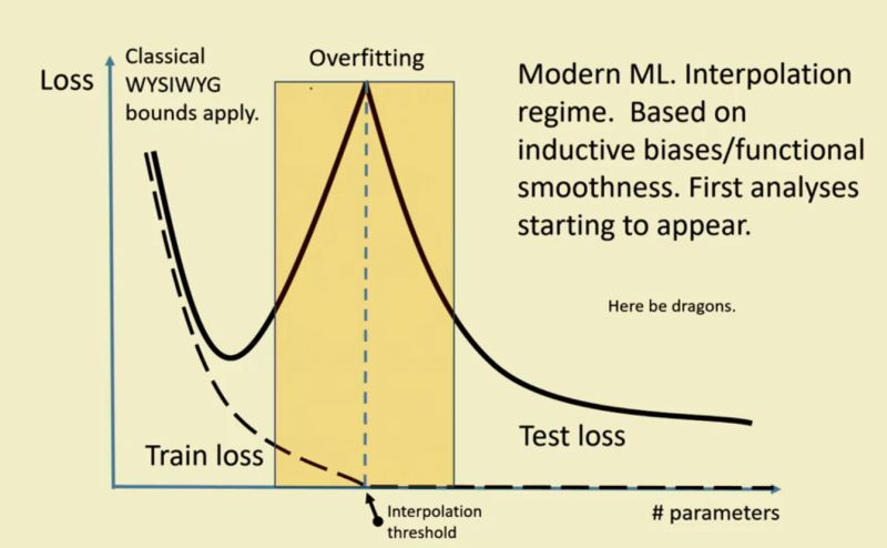 Python Overfitting In Neural Network Cross Validated - Amazing High Resolution Abstract Pictures | Free Download