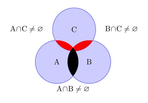 Figure 2 From Fast Conditional Independence Test For Vector Variables - Download Professional Gradient Design | 8K