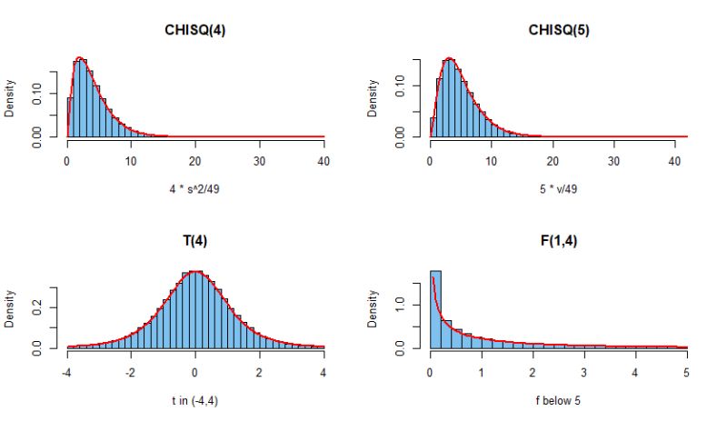 Probability Chi Square Distribution Mathematics Stack Exchange - Gradient Pattern Collection - 4K Quality