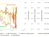 Mpandroidchart Mp Android Chart Multiple Y Axis In A Line Chart