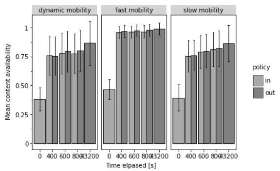 R Dodge Not Working When Using Ggplot2 Stack Overflow - Premium Minimal Texture - Mobile