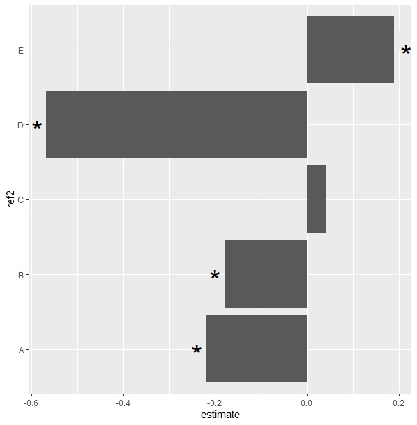 R How To Decrease Relative Distance Between Geom Point In Ggplot - Gradient Design Collection - 8K Quality