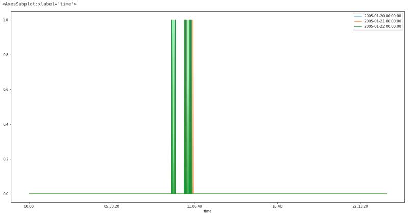 Python Pandas Using Plot To Draw A Line Graph The Time Is Not - Professional Vintage Picture - Full HD
