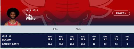 Excellent Tools To Scrape Nba Data R Nbaanalytics - Mobile Space Patterns for Desktop
