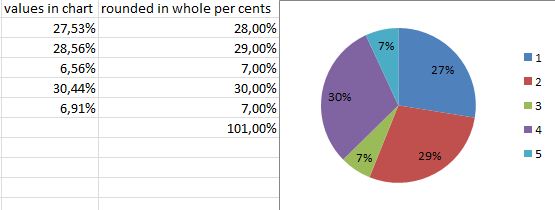 Charts Percentage Of A Percentage In Excel Piecharts Stack Overflow - Modern Nature Illustration - Full HD