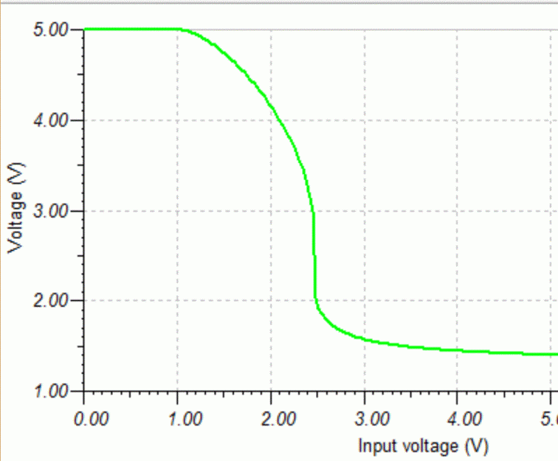 Cmos Inverter Dc Analysis - Sunset Design Collection - 4K Quality