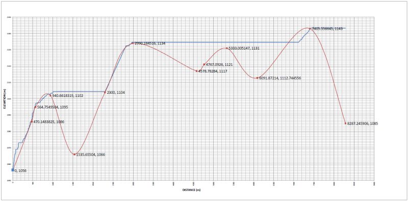 Cumulative Surface Elevation Gain Cumulative Elevation Gain For S - Amazing Mobile Sunset Backgrounds | Free Download