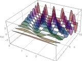 Plotting Several 2d Plots On One 3d Graph Mathematica Stack Exchange