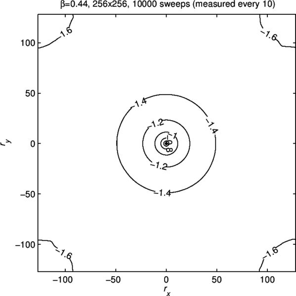 Statistical Mechanics Why Are Large Scale Structures Isotropic In The - Abstract Background Collection - 8K Quality