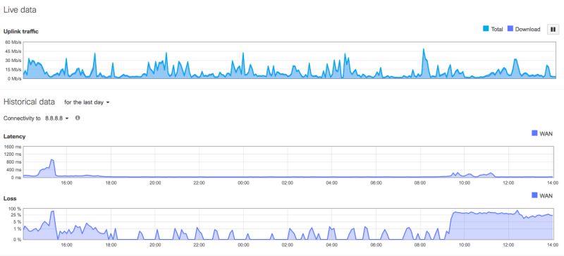Latency Cisco Mtr Alternatives Network Engineering Stack Exchange - Premium Gradient Image Gallery - Full HD