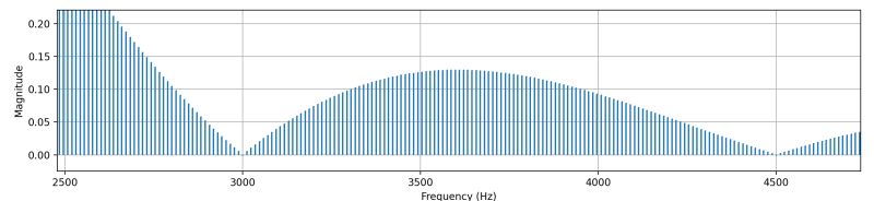 Dft Fft Sinewave Frequency Displacement When Zero Padding Signal - Best Colorful Designs in HD
