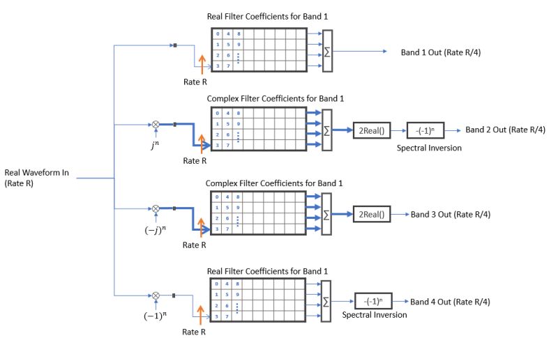 Downsampling Polyphase Decimation Filter Parallel Inputs Signal Processing Stack Exchange - Space Illustration Collection - Retina Quality