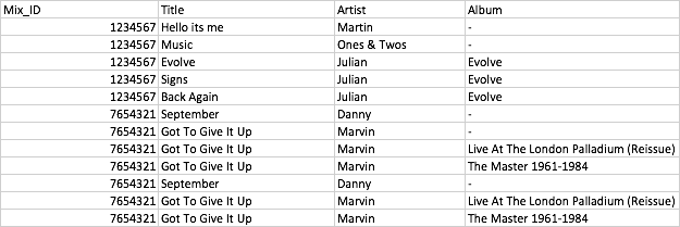 Python Drop Duplicate Row With Dicts Stack Overflow - Nature Wallpaper Collection - Ultra HD Quality