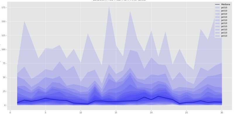 Python How To Create A Legend For Overlapping Alpha Layers Stack - Premium Space Image Gallery - Ultra HD