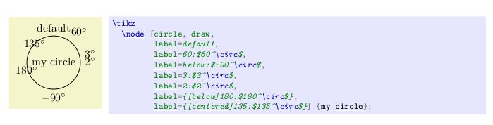 Math With Tikz Strange Behaviour Tex Latex Stack Exchange - Sunset Arts - Stunning 4K Collection