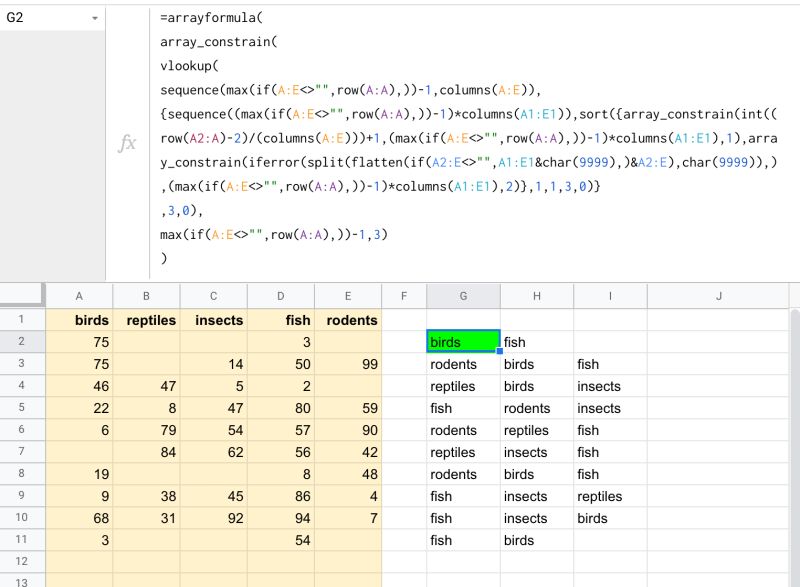 Google Sheets Finding The Top 3 Values And Returning The Column Id - Best Nature Backgrounds in Full HD