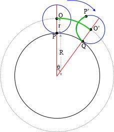 Circle Rolling Around A Circle - Premium Vintage Texture Gallery - Retina