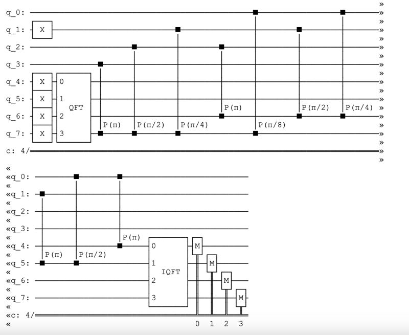 Qiskit Help Debugging Implementation Of Draper Qft Adder Quantum - Mobile Space Pictures for Desktop